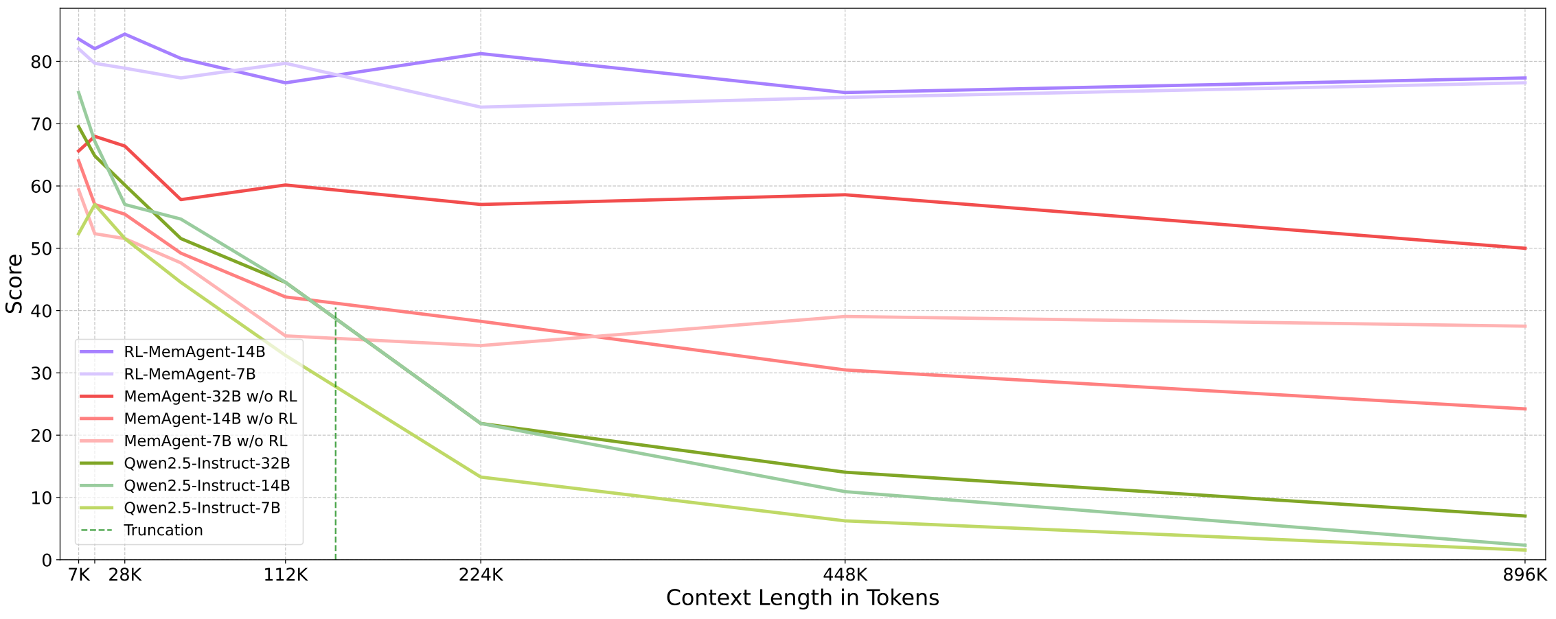Ablation study on RULER-HotpotQA