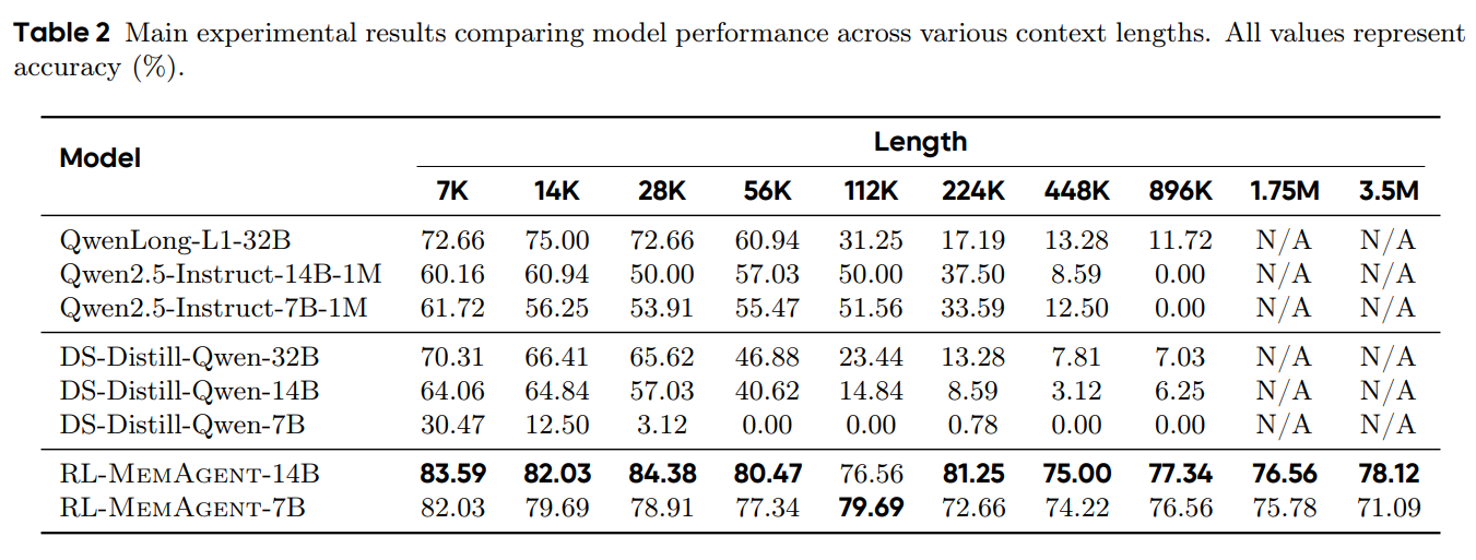Main experimental results