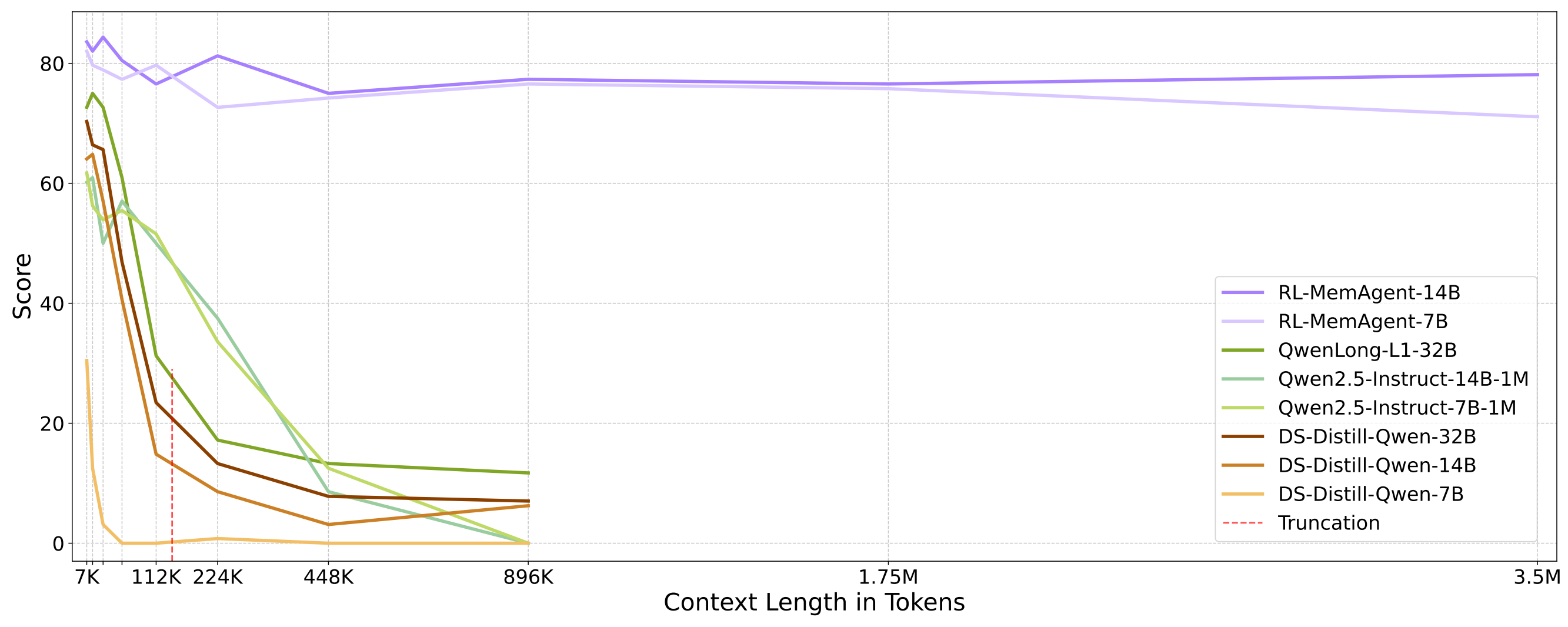 Main Result Fig