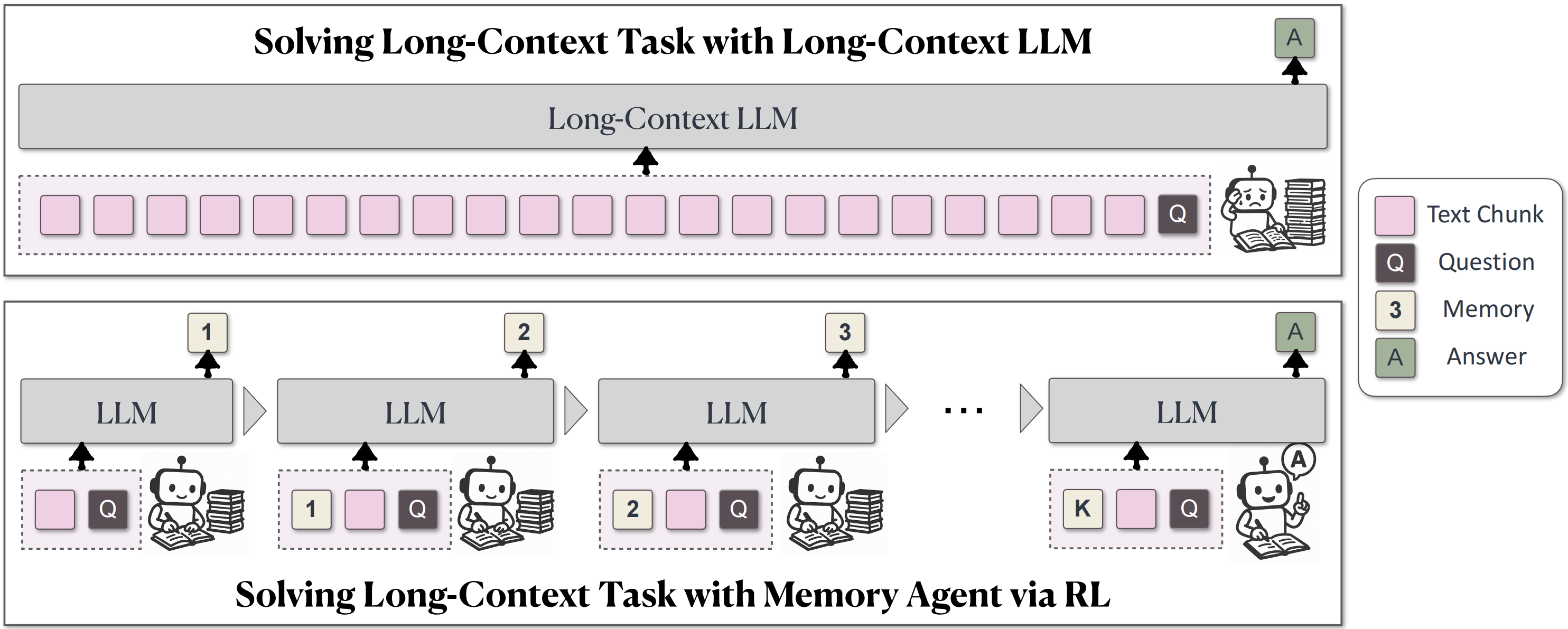 MemAgent Architecture Overview